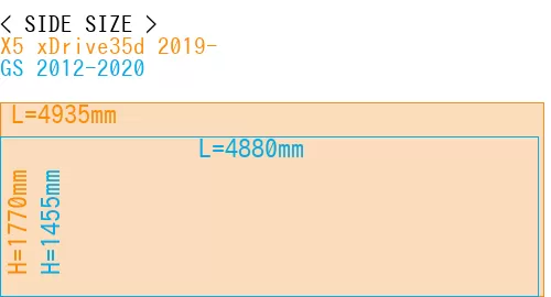 #X5 xDrive35d 2019- + GS 2012-2020